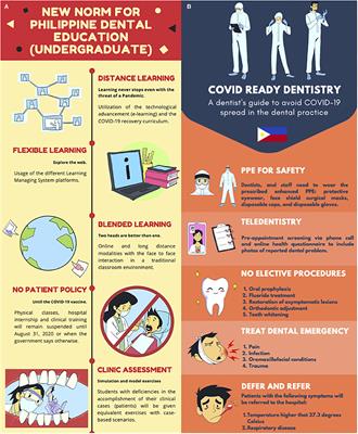 challenges in dental education